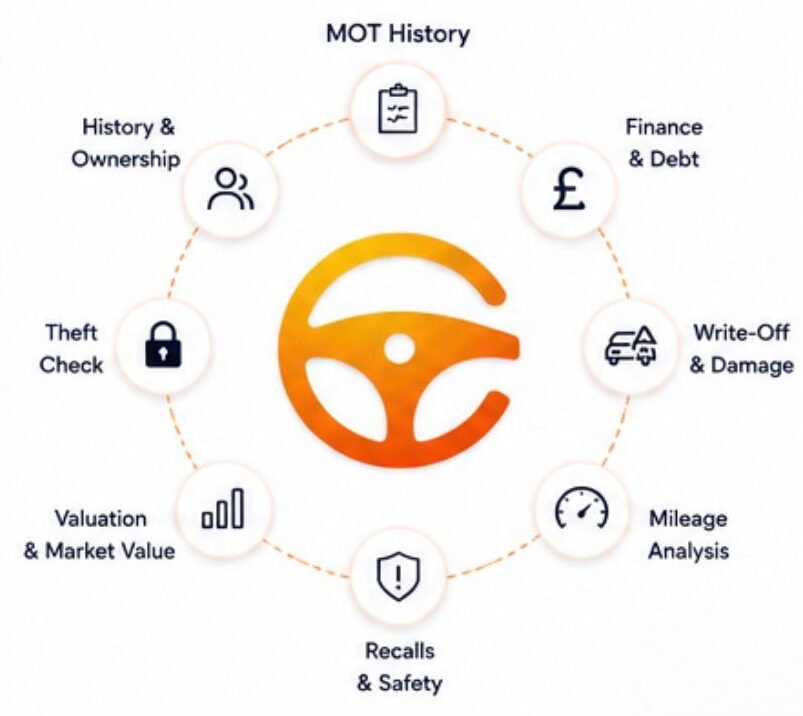 detailed AI vehicle analysis report with risk indicators